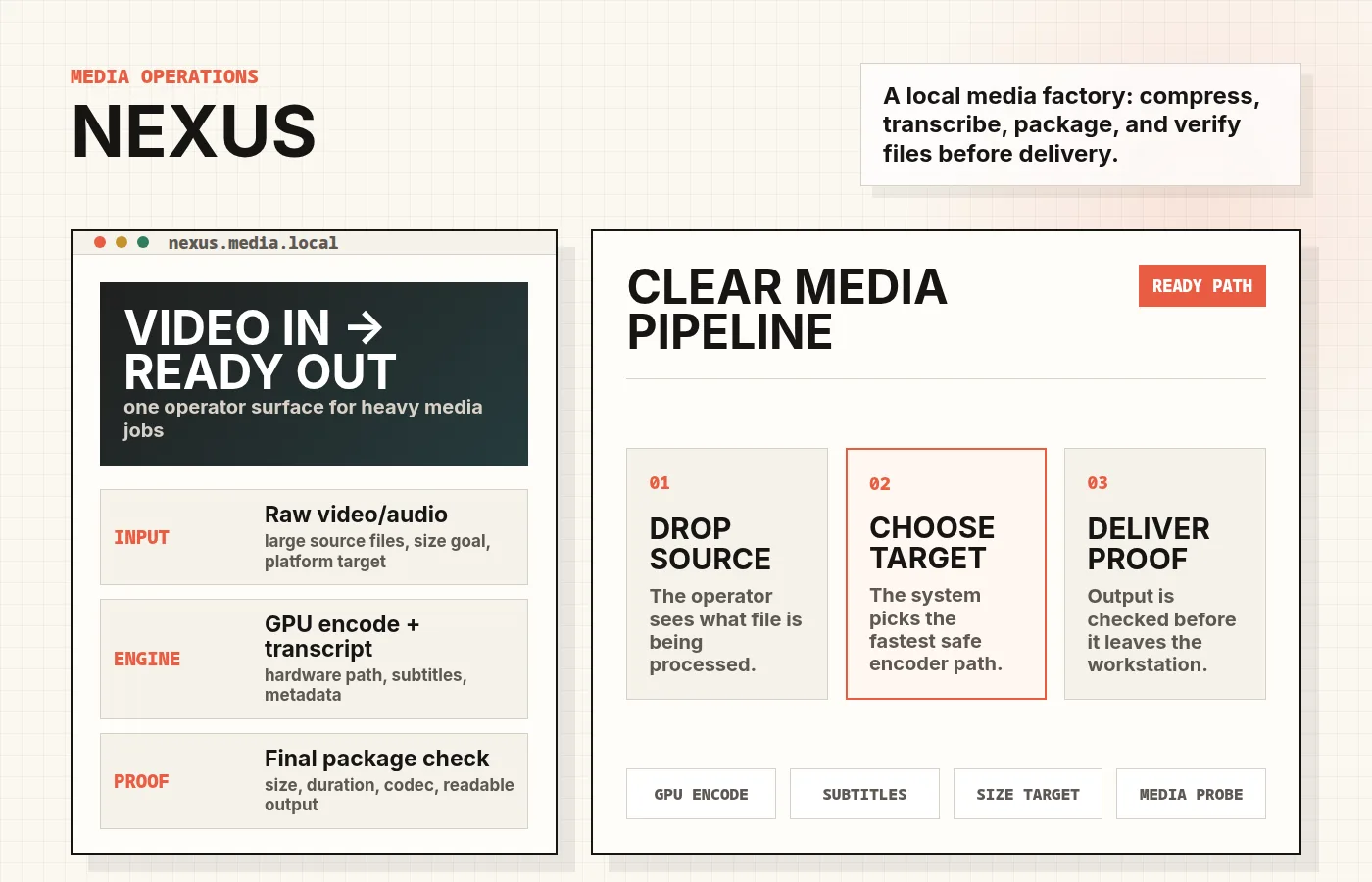 NEXUS video processing